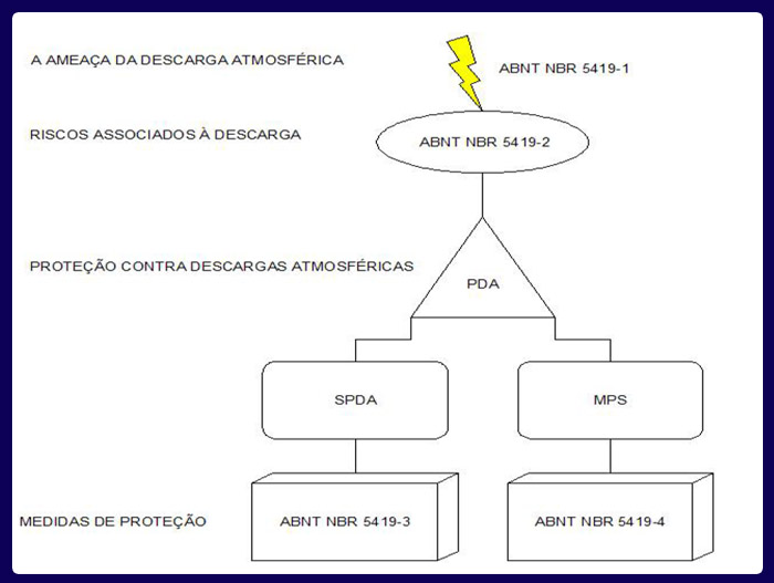 Para Raios